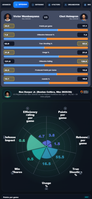 Data4Basket: Basketball Stats Screenshot 5 of 10
