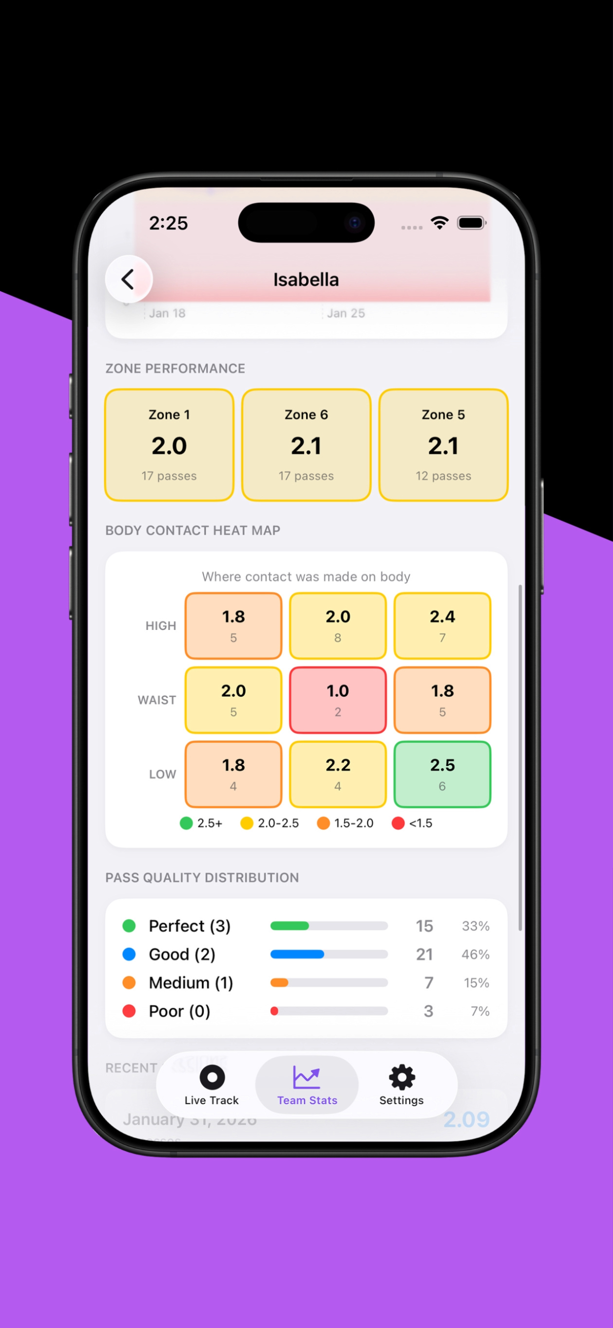 Volleyball Pass Tracker