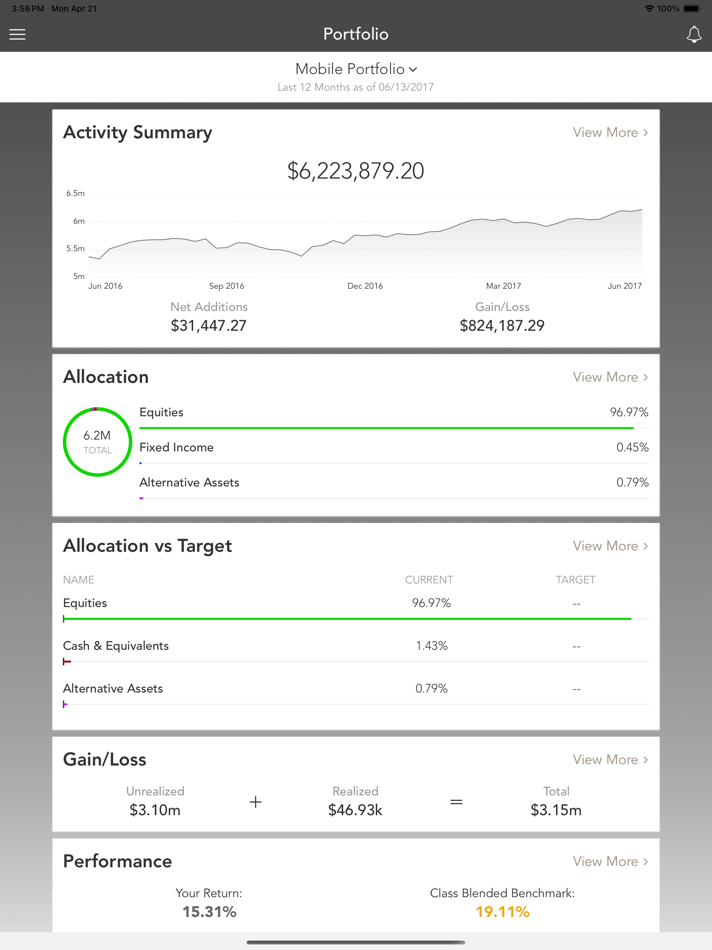 #3. Wilkinson Global (iOS) 由: Wilkinson Global Asset Management LLC