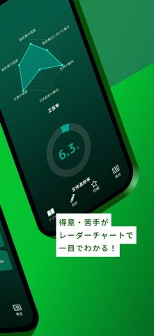 GX問題集 ベーシック：GXの試験対策用勉強アプリ のスクリーンショット