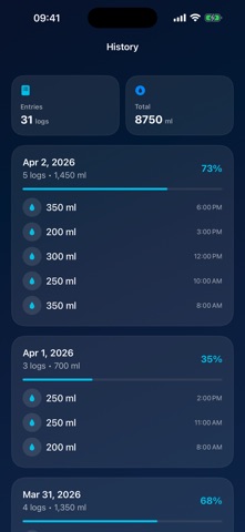 WaterTracker2 Screenshot 3 of 4