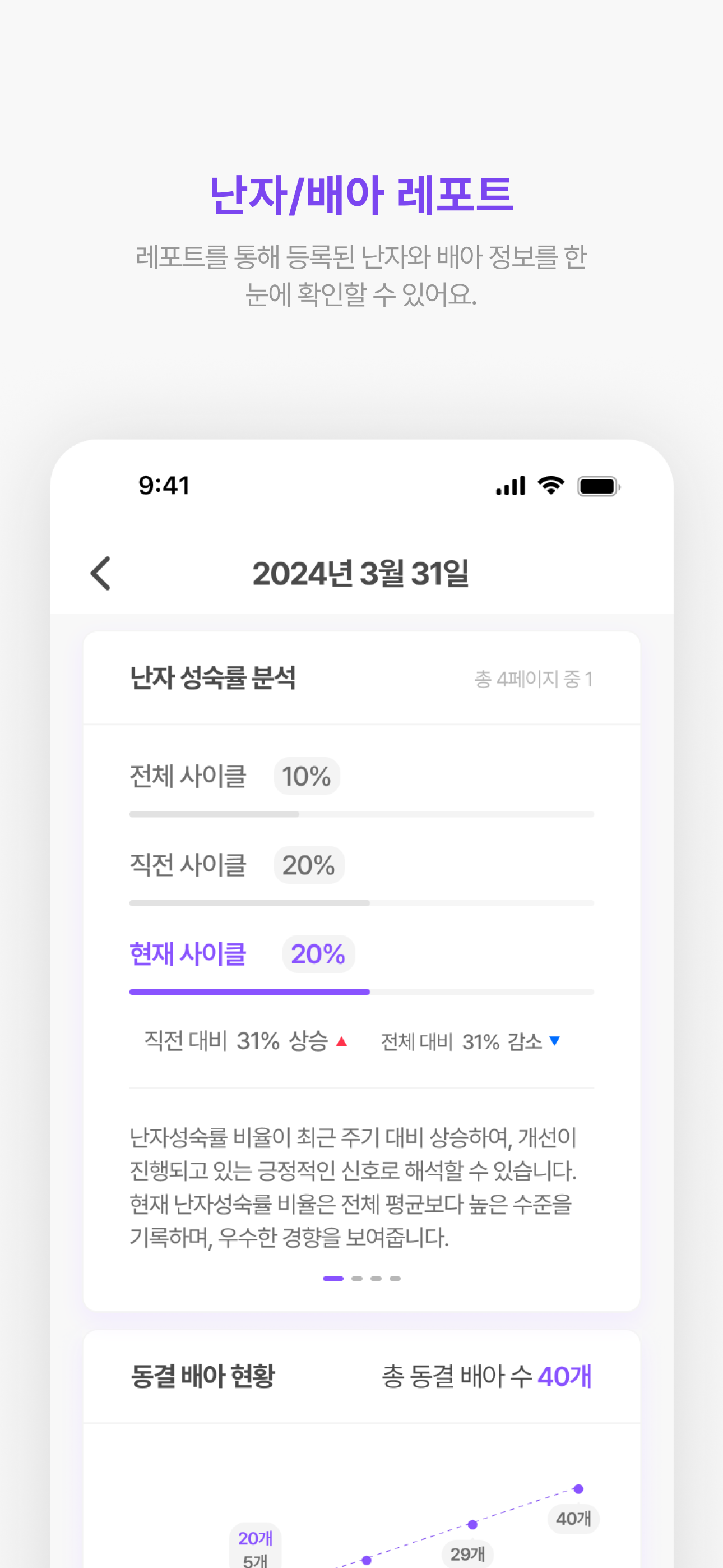 퍼티바 - 효율적인 난임 시술 관리