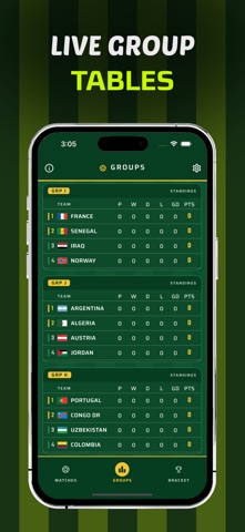 Football Score - Schedule iPhone screenshot
