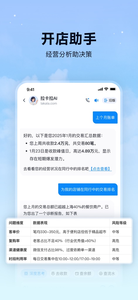 拉卡拉 - Der „开店助手“ (Shop-Assistent) liefert detaillierte Geschäftsberichte mit Leistungsindikatoren und identifiziert Stärken sowie Optimierungspotenziale, dargestellt durch die grafische Aufbereitung von Transaktionstrends.