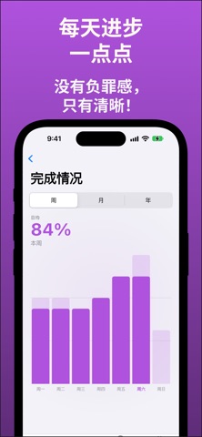 ReminderStats App 市场图