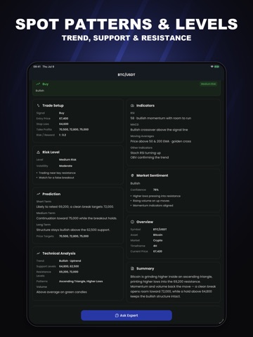 AI Chart Analysis - Chartby iPad screenshot