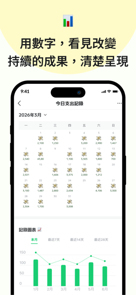 MyRoutine：自律習慣清單，每日計畫表，番茄時間管理 screenshot 4