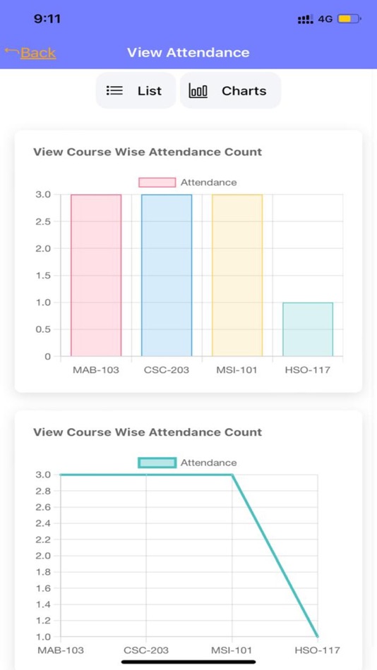 #2. Attendance IITR (iOS) 由: Arnav Pandey