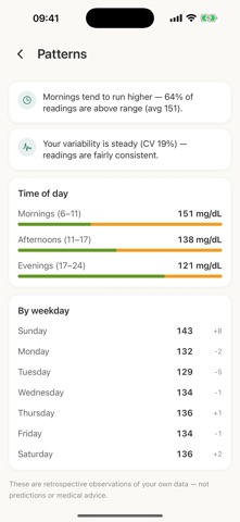 Blood Sugar Tracker | Diabetes Screenshot 6 of 8