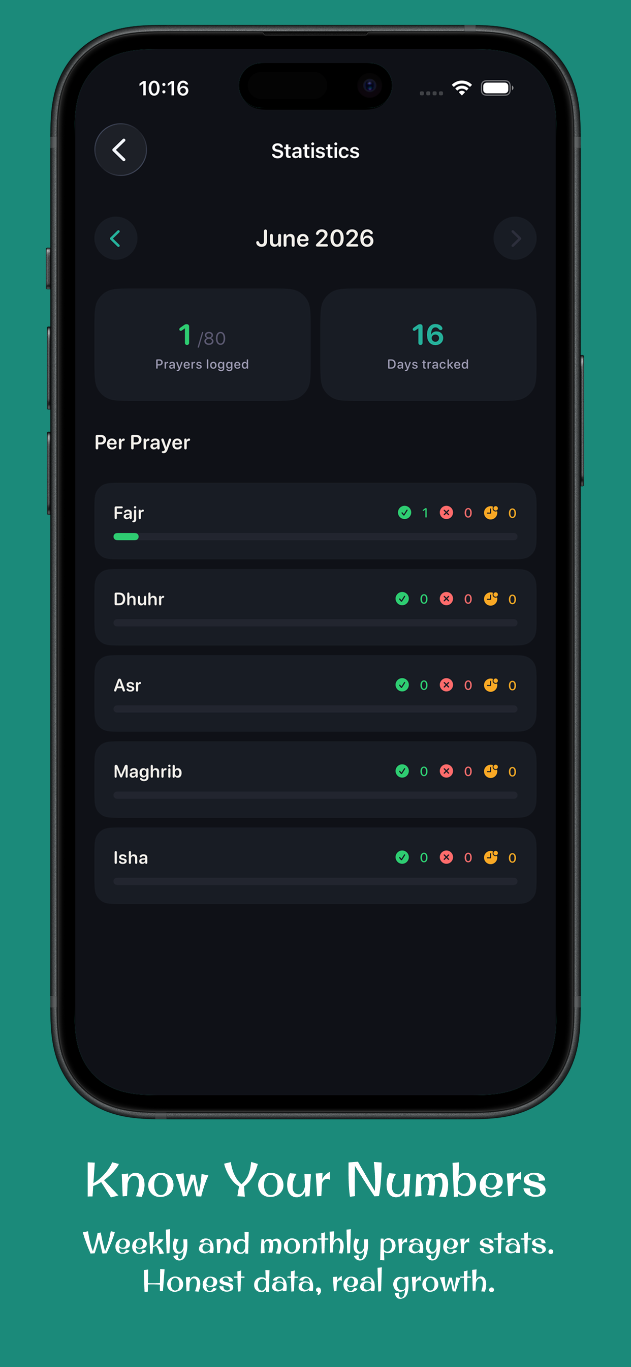 Niyyah - Daily Prayer Tracker screenshot 6
