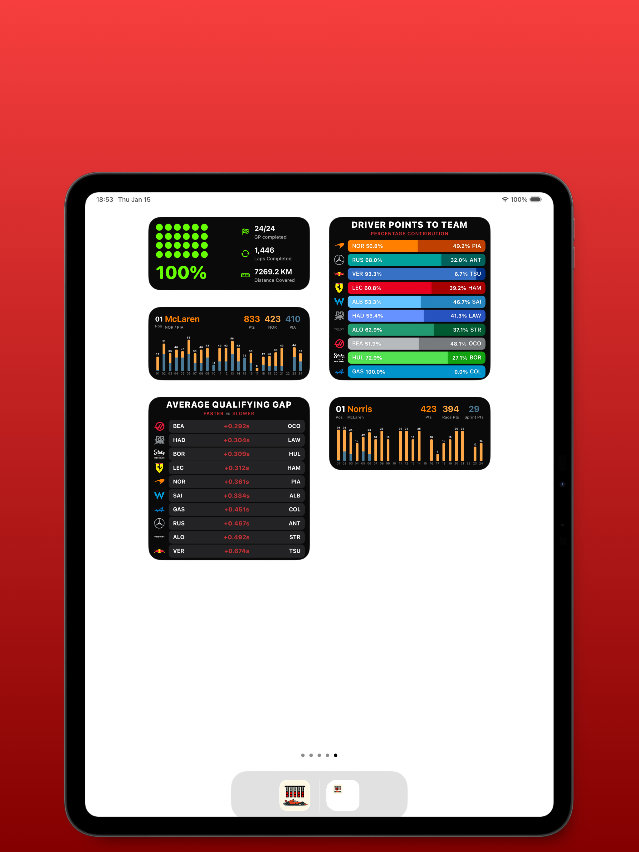 Formula Widgets F1: Lights Out