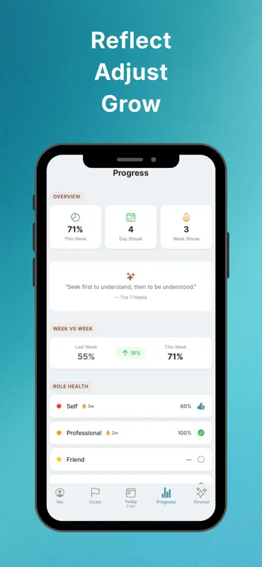 iAction: Weekly Goals & Habits screenshot 4 of 4