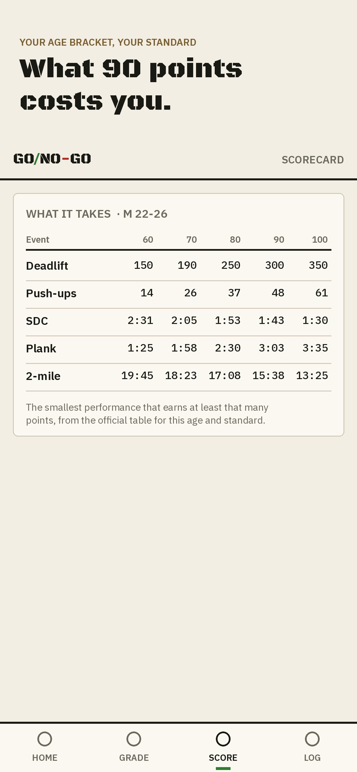 Screenshot 4 of Go/No-Go: AFT Grader