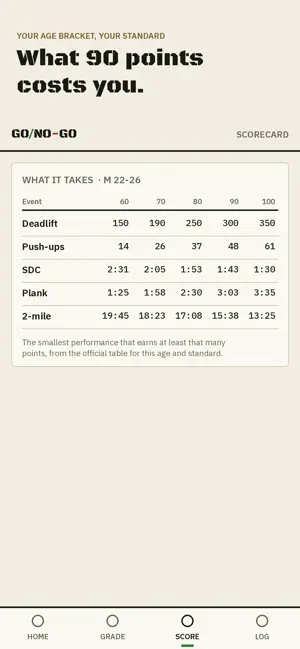 Go/No-Go: AFT Grader screenshot 4