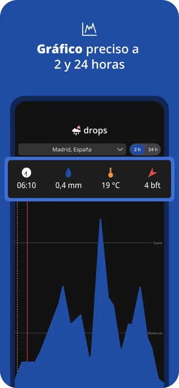 Drops - La alarma de lluvia screenshot 2 of 5