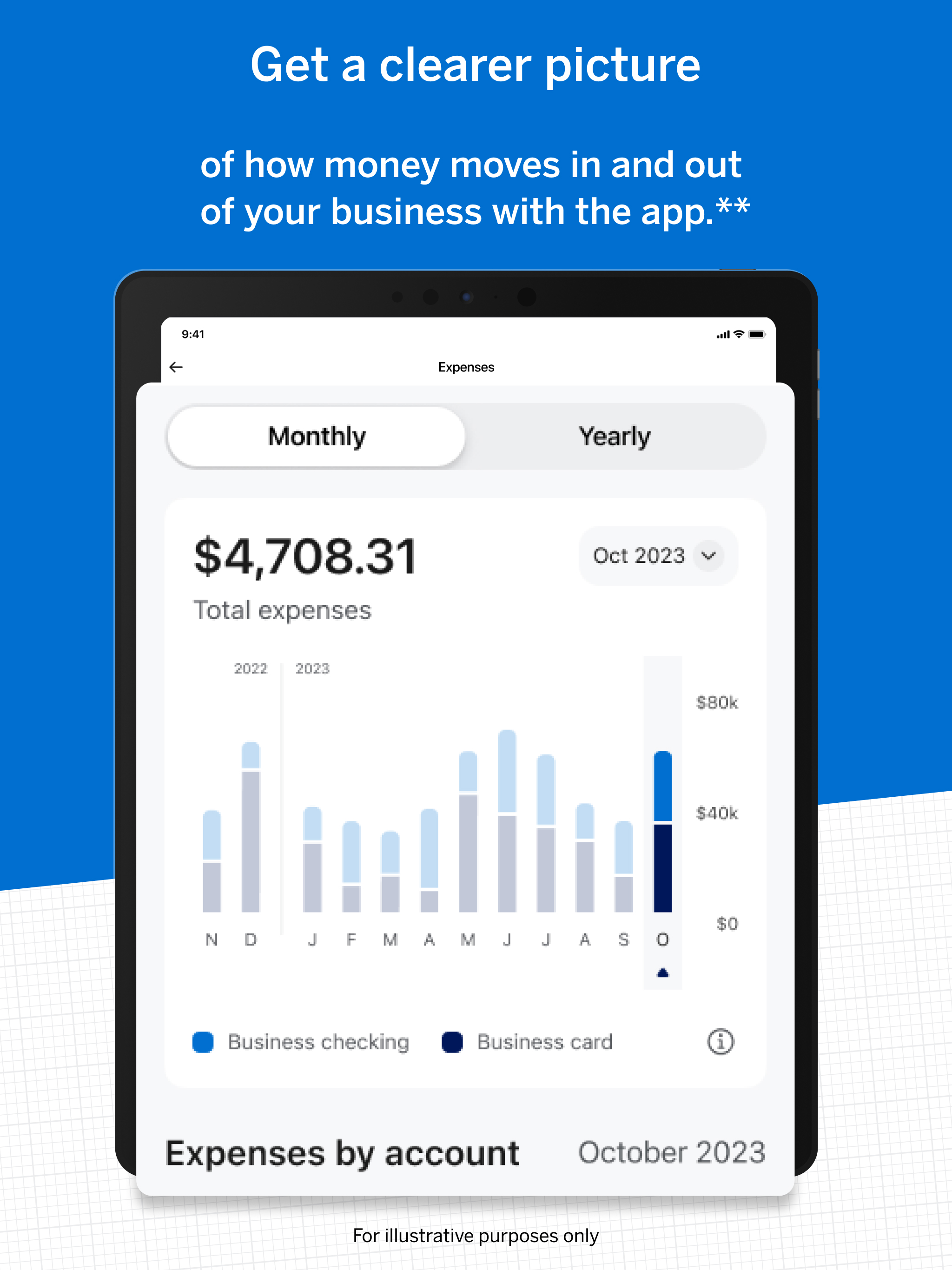 Amex Business Blueprint™