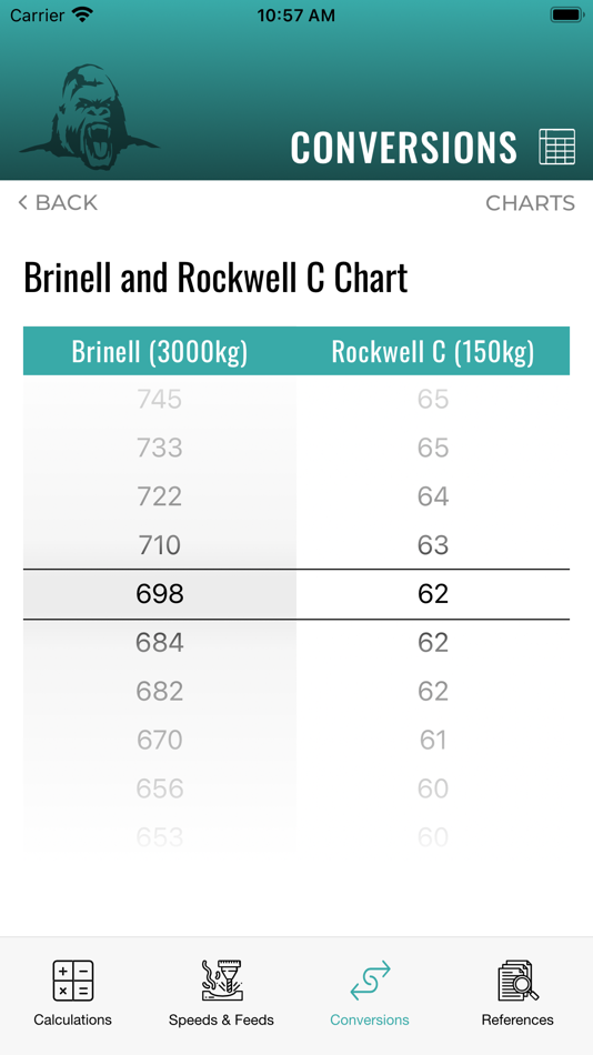 #7. GM Pro AF (iOS) 由: Gorilla Tools, Inc