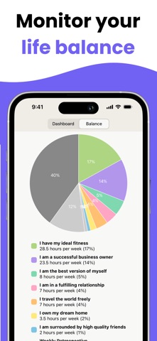 Goal & Habit Tracker: Maseer Screenshot 8 of 10