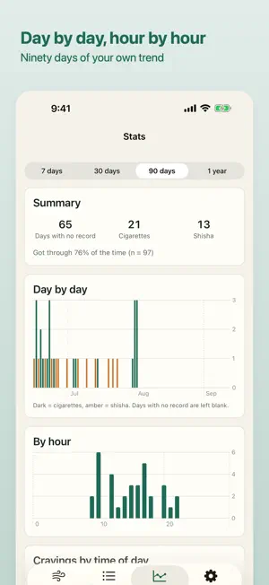 Nasma: Quit Smoking + Shisha screenshot 3