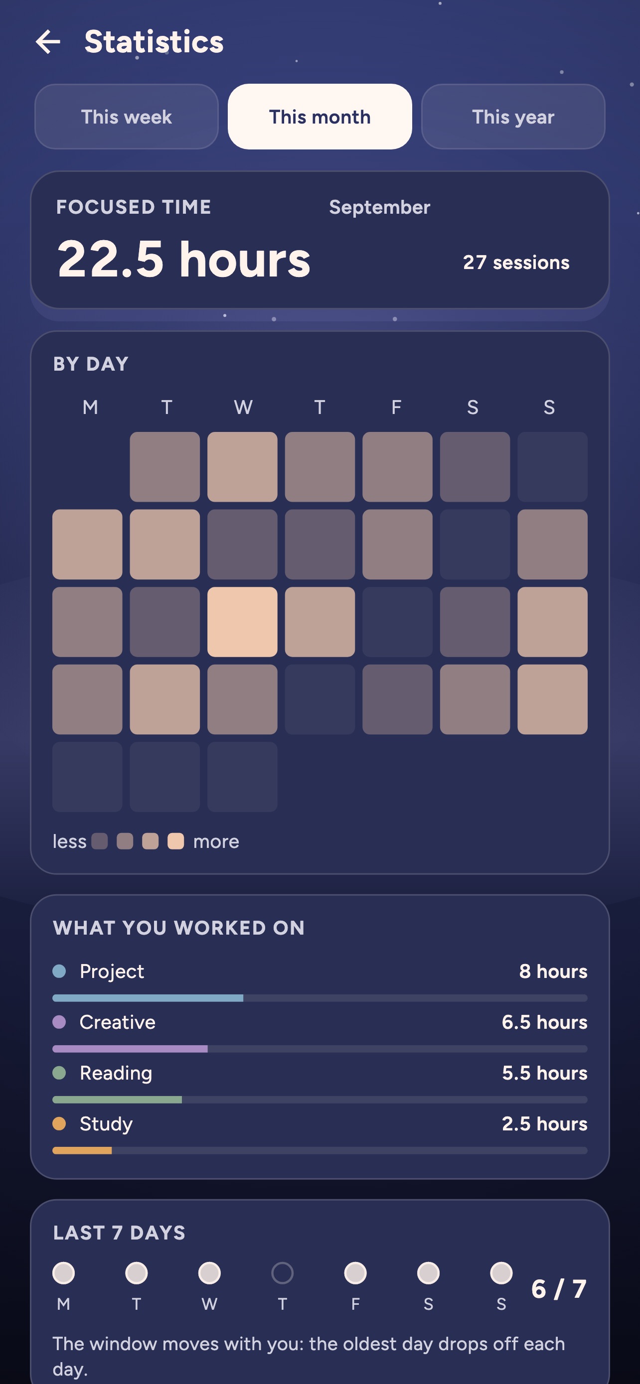Screenshot 4 of Soarling