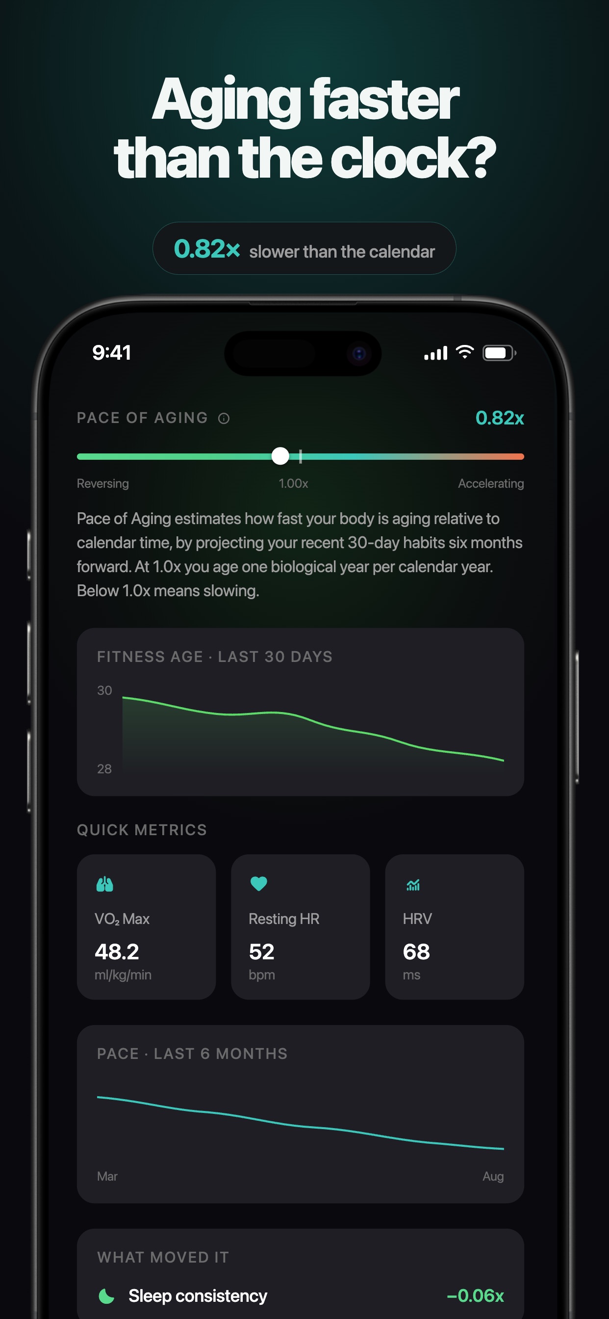 Screenshot 3 of Ageify: Fitness Age Coach