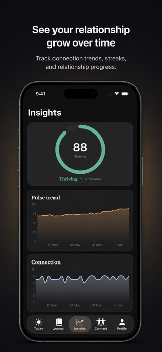 Closely: Relationship Pulse Screenshot 4 of 5