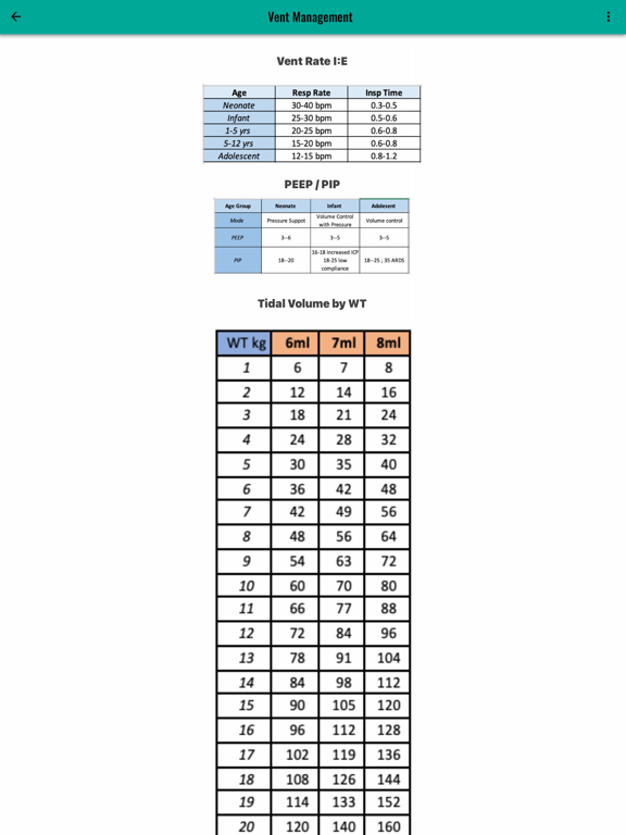 Quick PEDS EMS Guide iPad screenshot 2 - Medical app