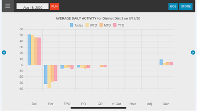 Screenshot #1 pour Datacaster Mobile Reporting