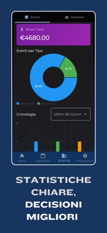 Chauffall - Gestionale per NCC screenshot