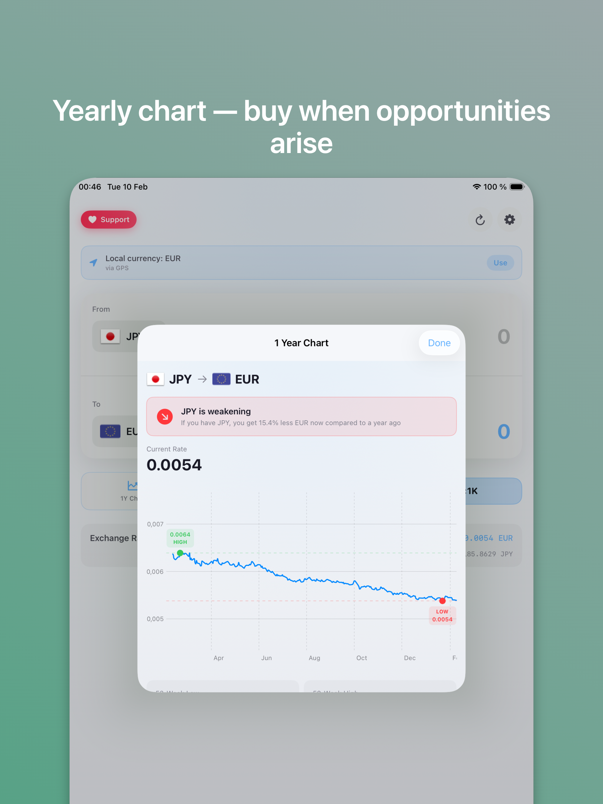 TravelRates Currency Converter