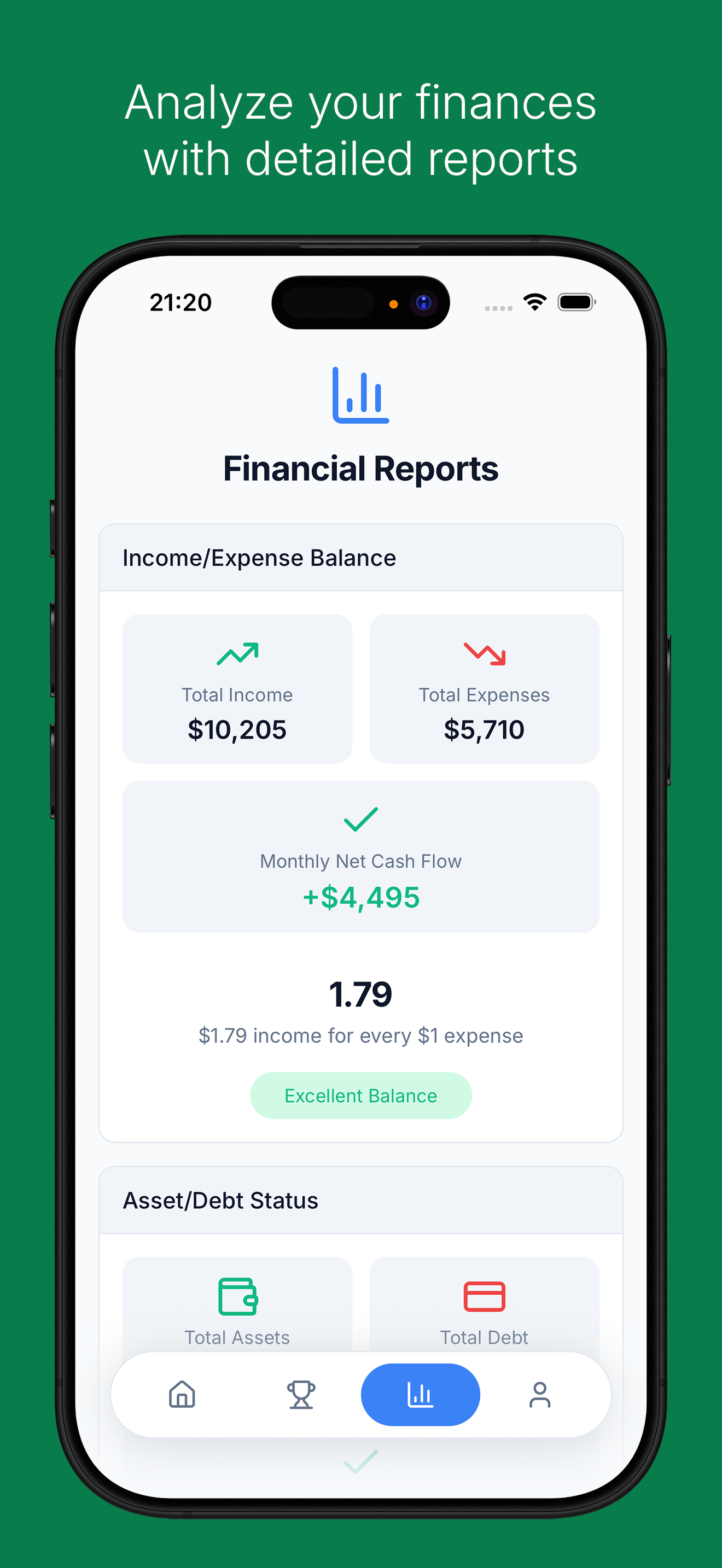 Fincend: Budget & Net Worth