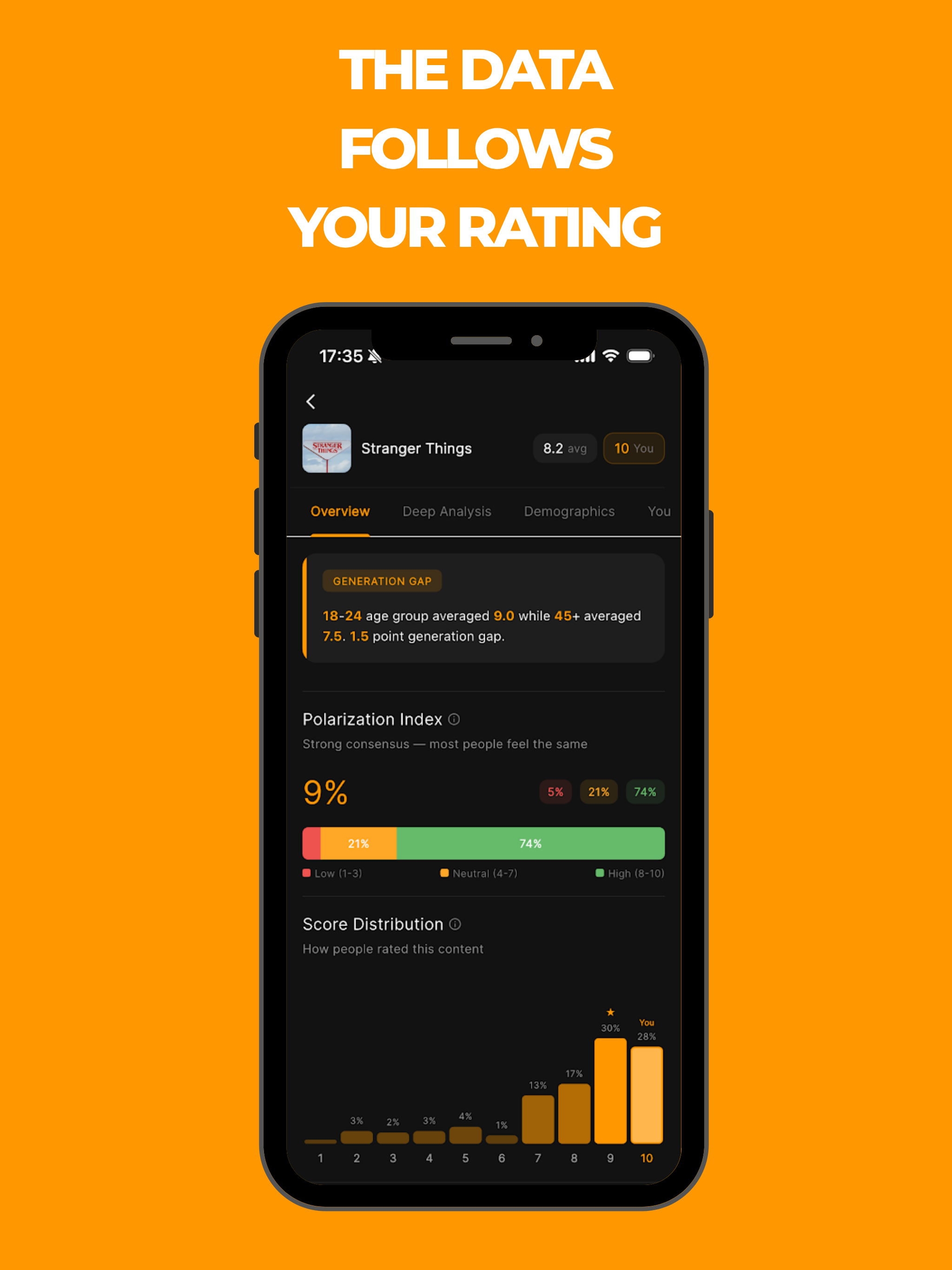 Crater: Rate & Discovery