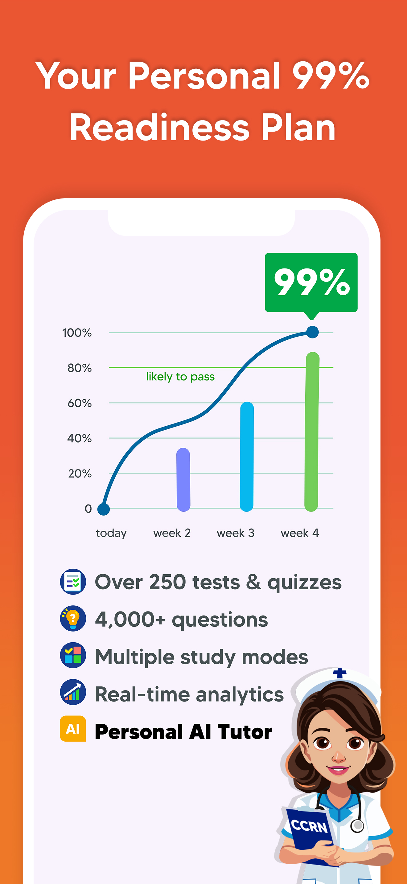 CCRN Test Prep: Pass 2025 Exam