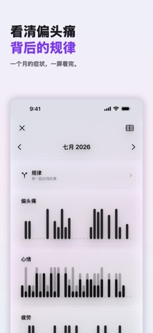 Symp Trac: 偏头痛症状记录 screenshot