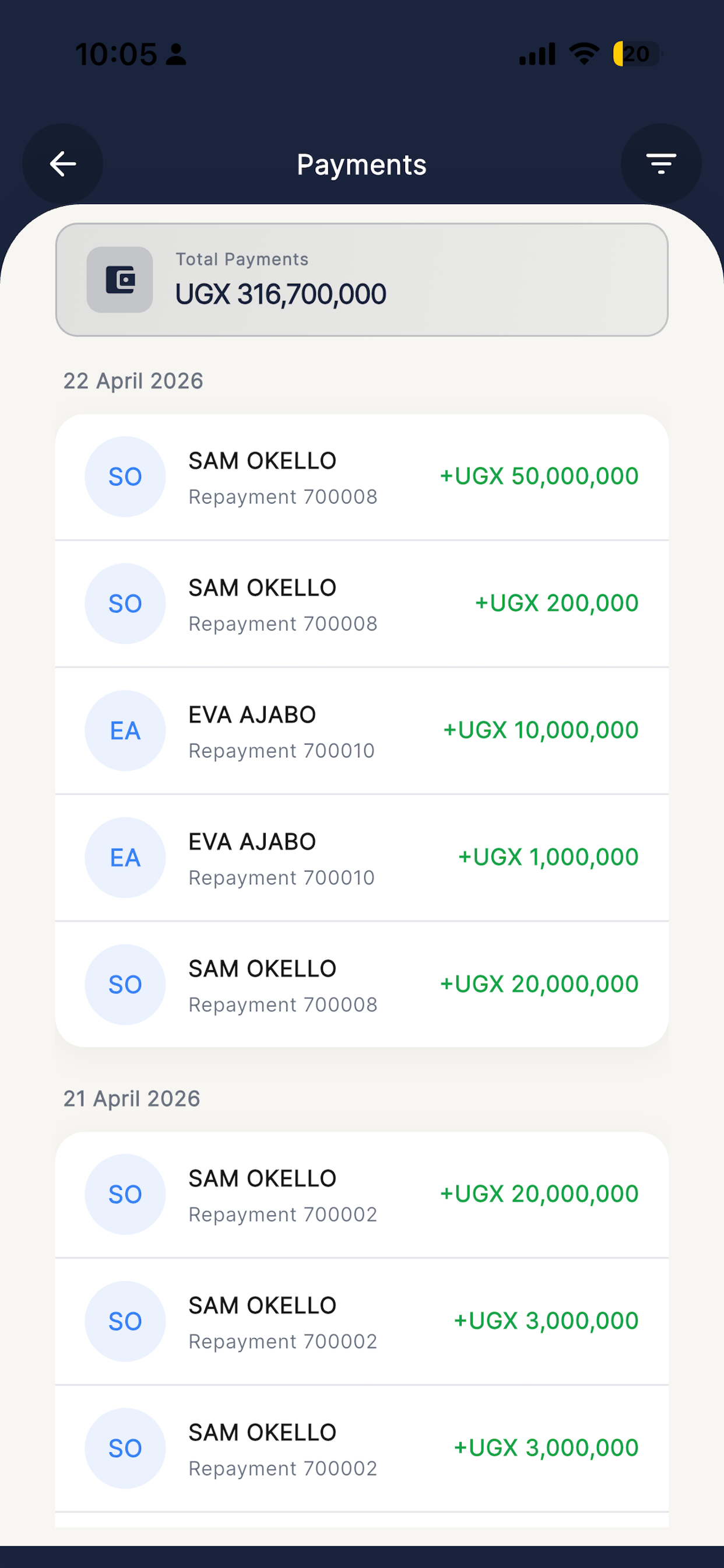 SmartLoans Manager