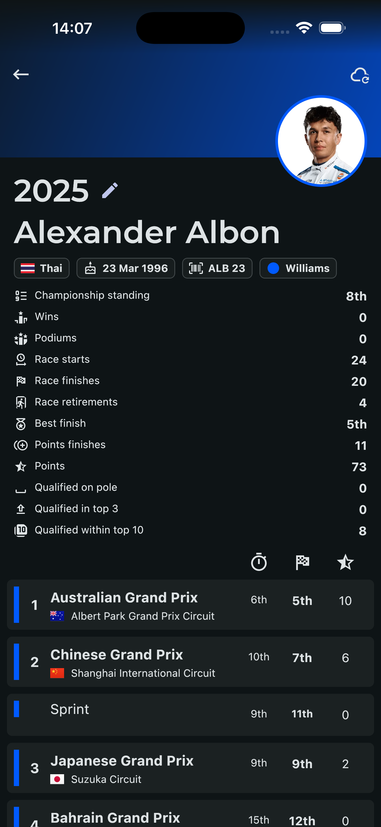 Flashback - Formula Results