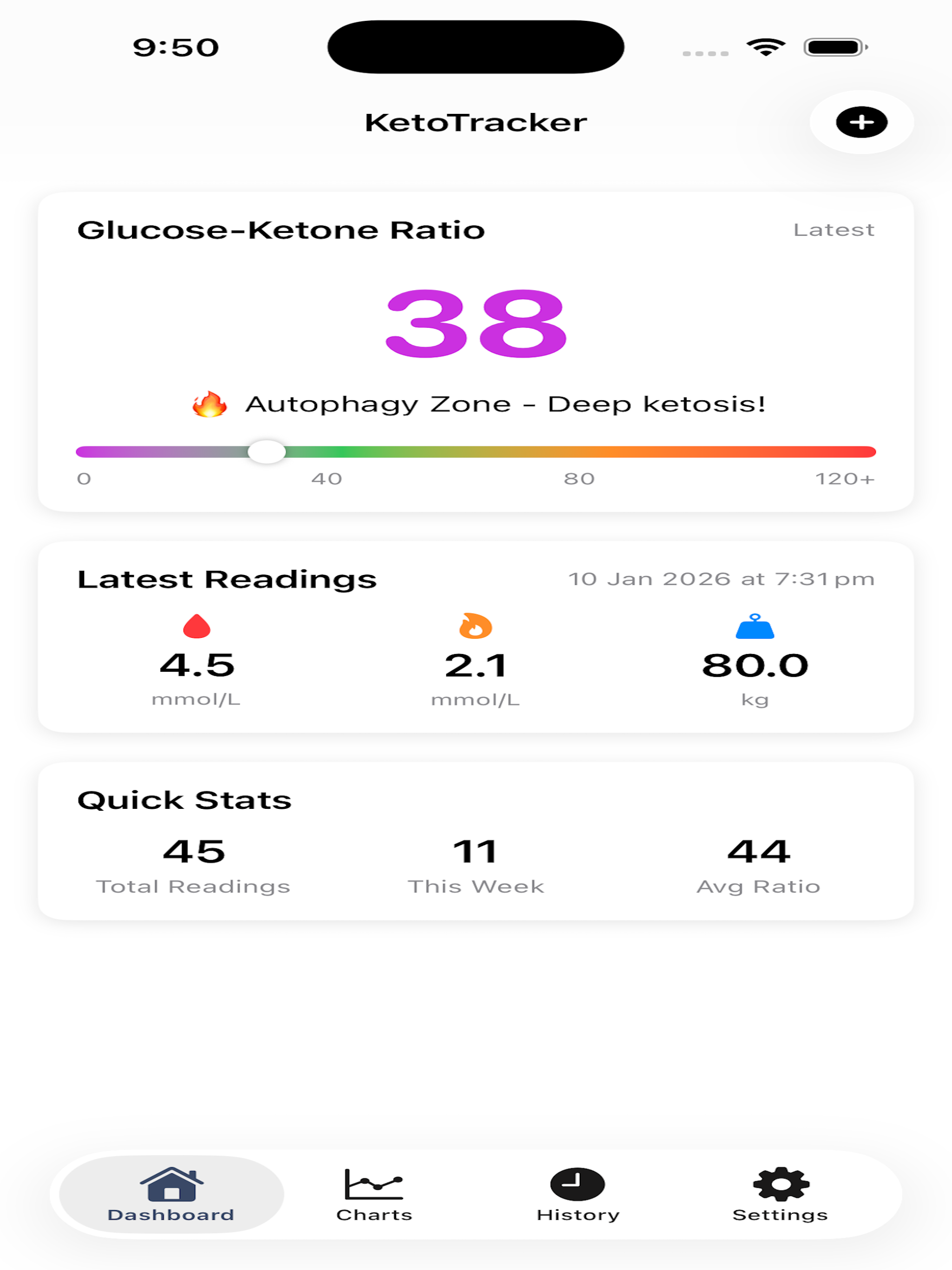 KetoTracker