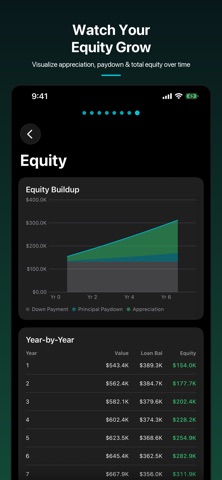 Easy Pro Forma: ROI Calculator Screenshot 4 of 9
