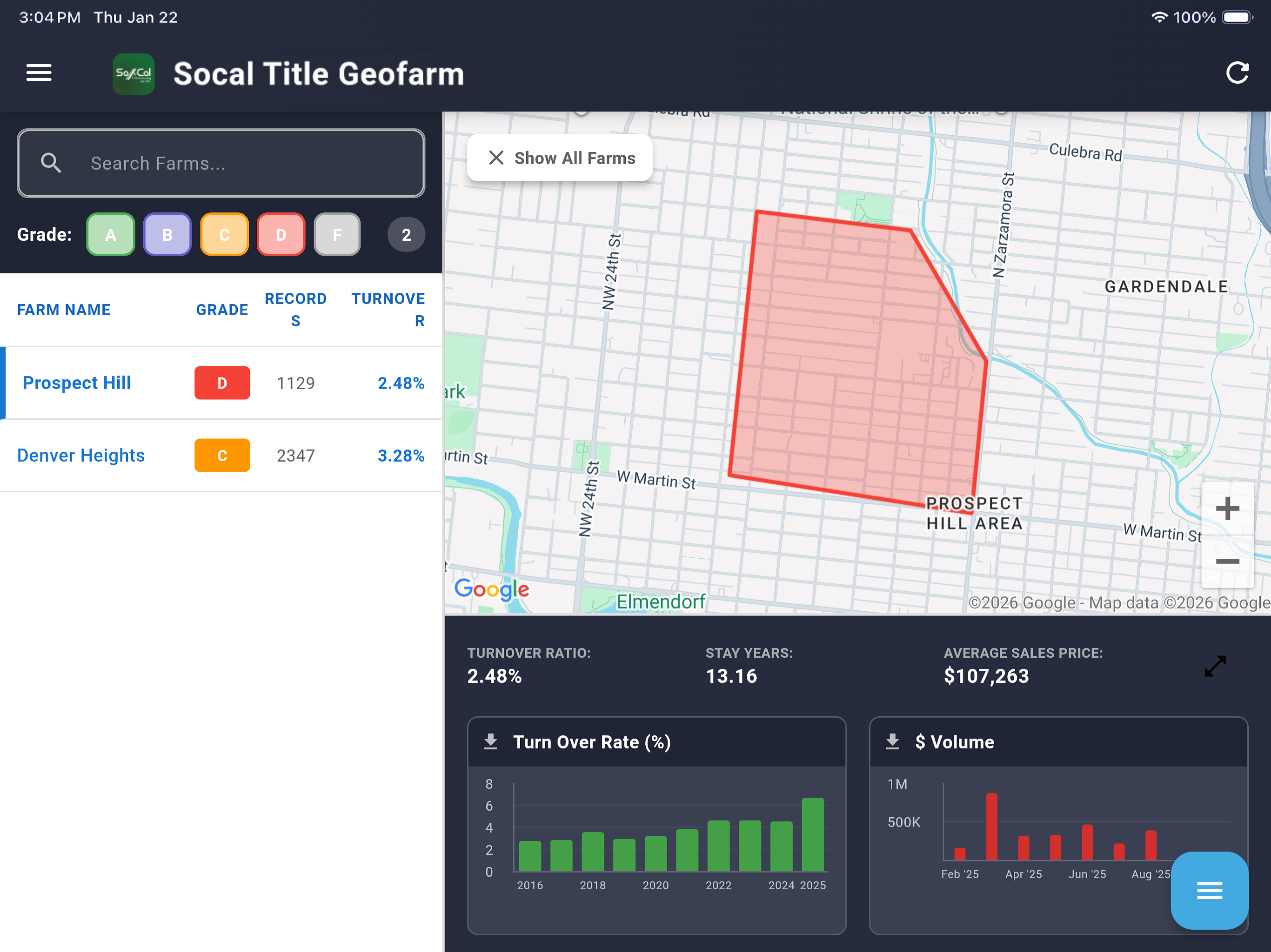 Socal Title Geofarm