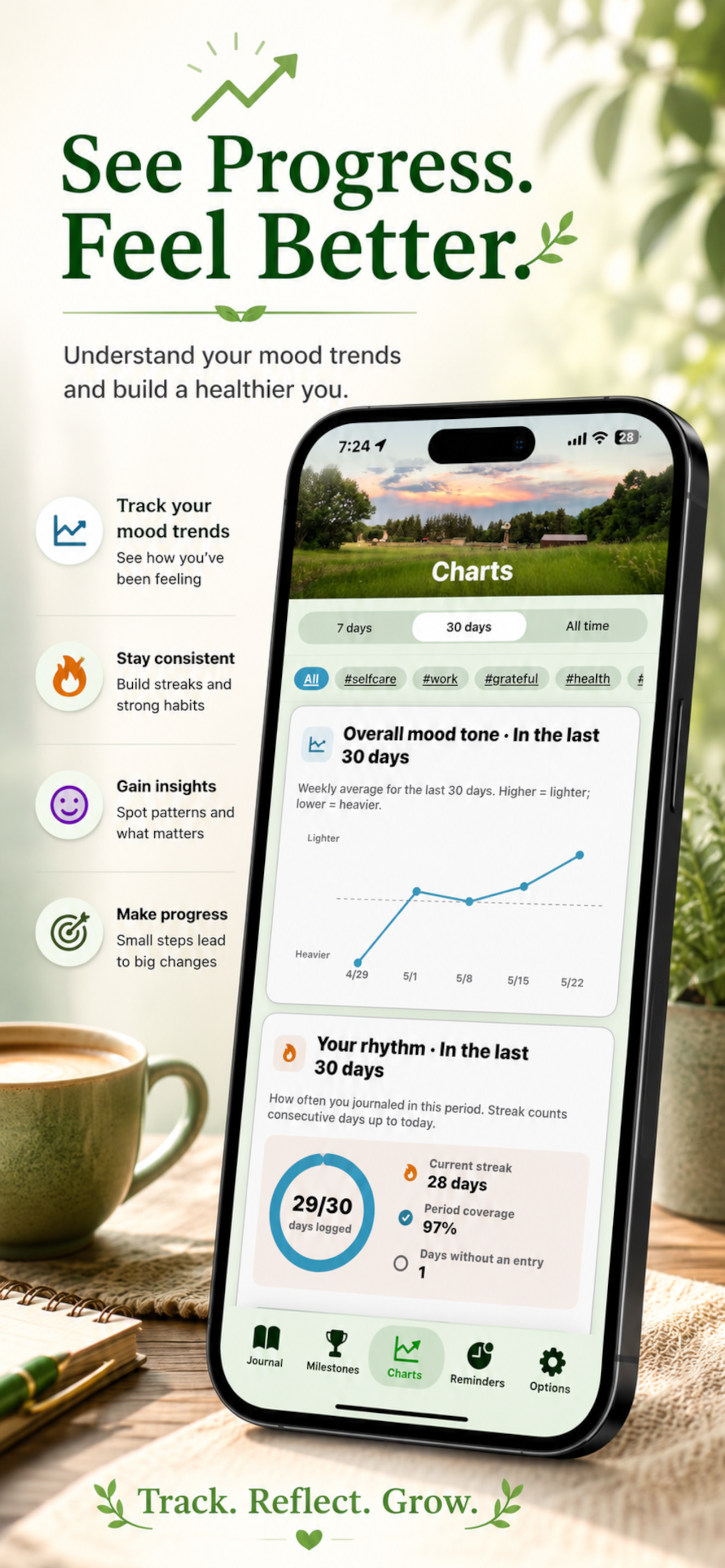Smart Mood Journal screenshot 3