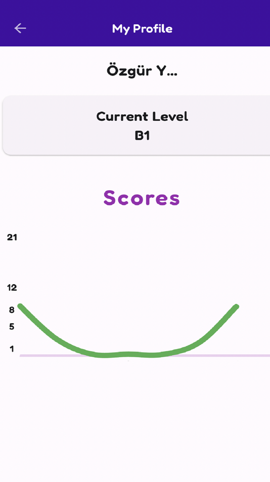 #3. Flapp AI (iOS) 由: appXfactory