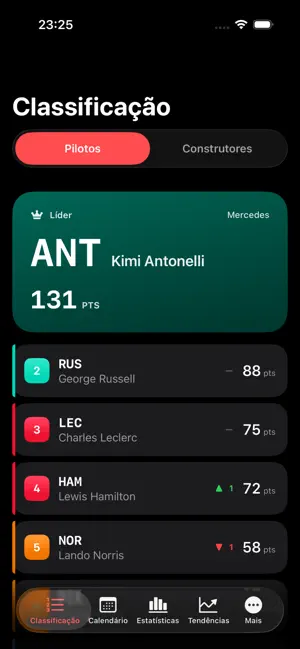 GP Race Stats screenshot 2