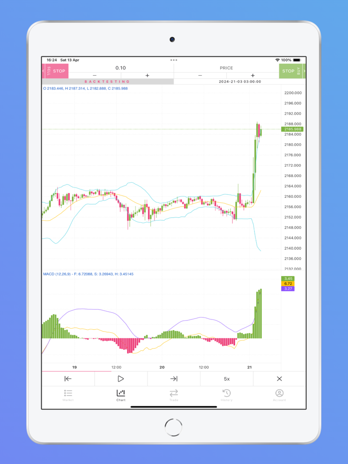 #5. Forex Backtest (iOS) 来自: Khoa Nguyen