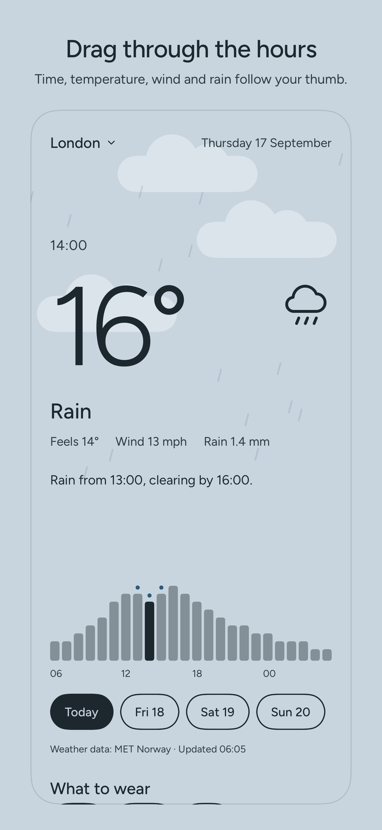 Always Weather