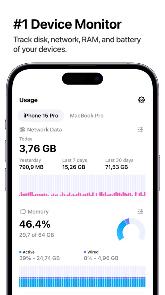 #1. Usage - Device Monitor (macOS) 게시자: Oleh Stasula