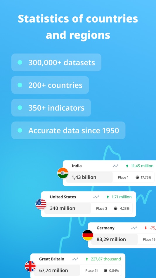 #1. Statbase. All countries data (iOS) 来自: Project Innovations LLP