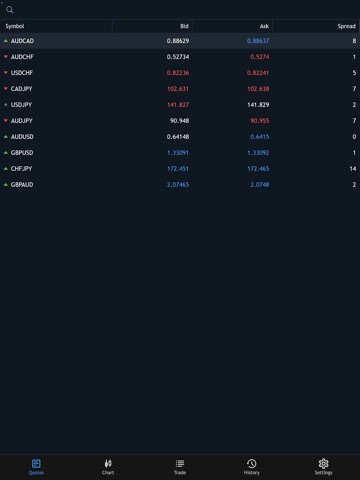 AltimaTrader iPad screenshot
