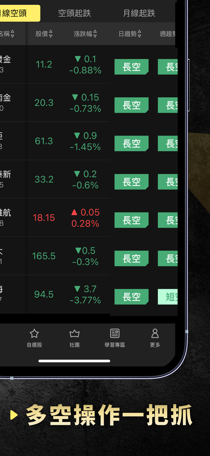 朱家泓x林穎-技術面選股王