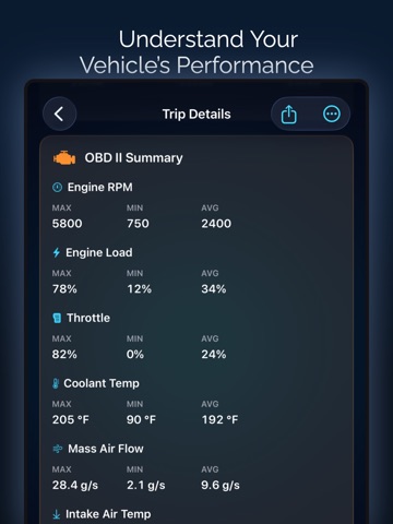 Speedometer: Driving Tracker iPad screenshot