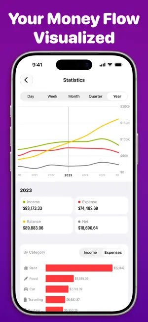 Reshta Money & Expense Tracker screenshot 3